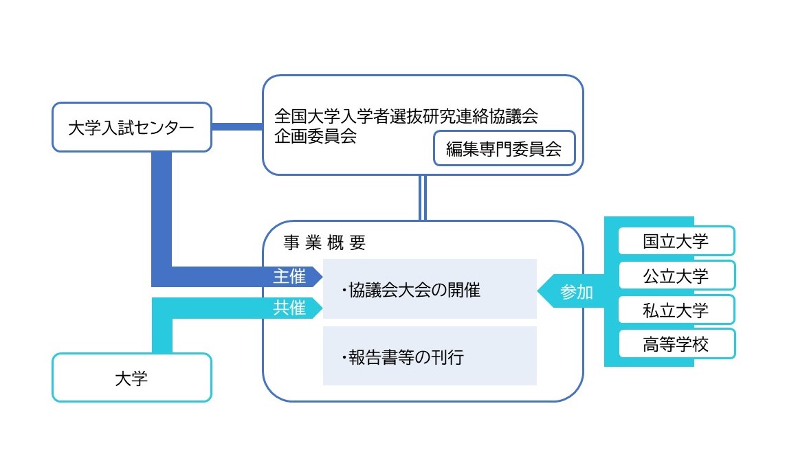 入研協運営組織(令和6年度~)