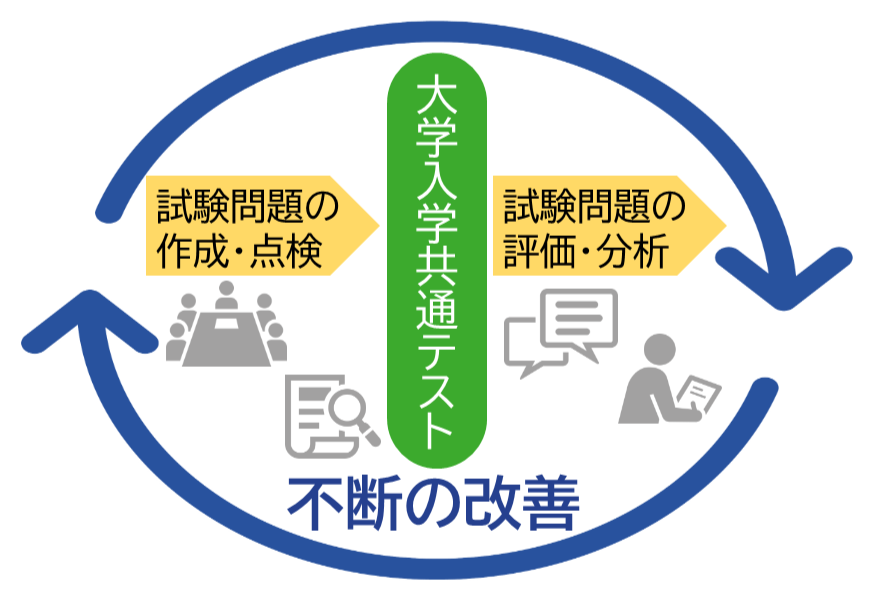 イメージ(不断の改善)