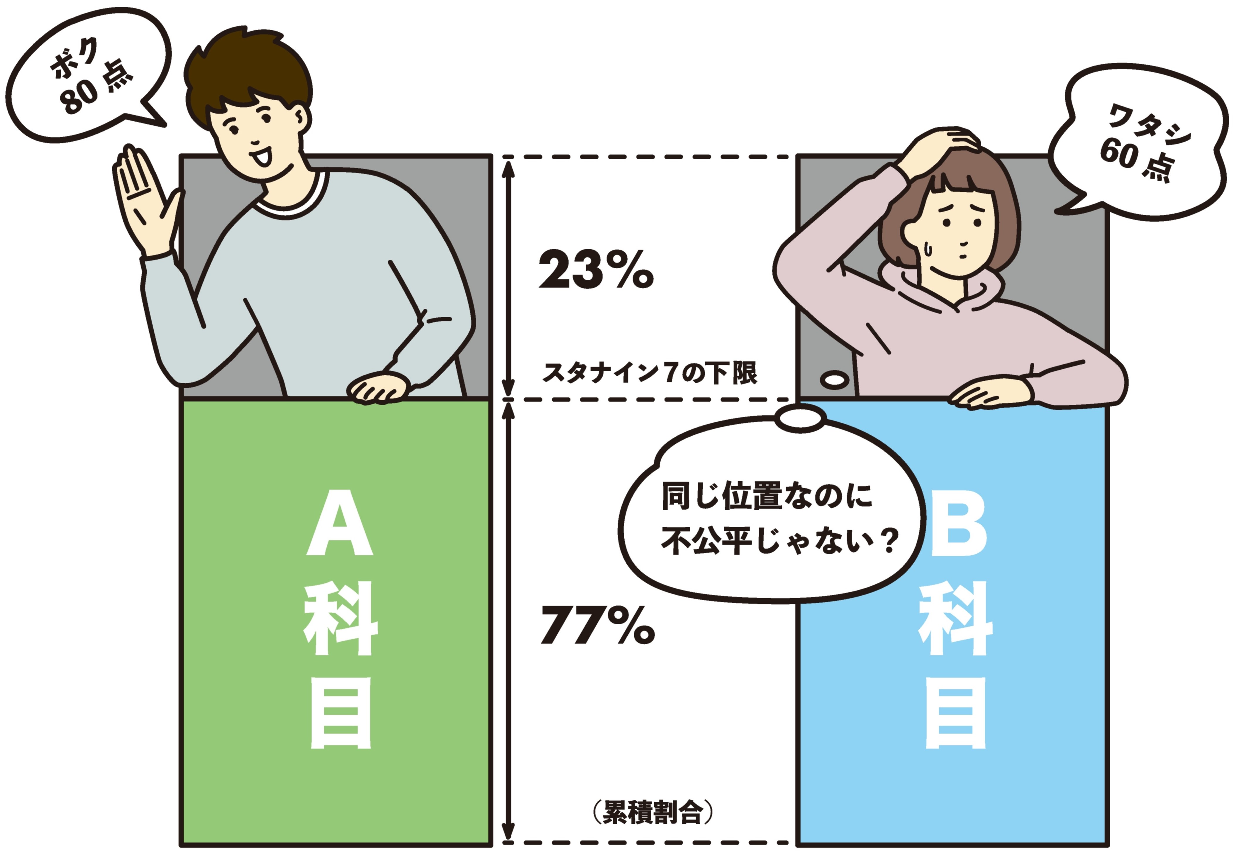 得点調整イメージイラスト
